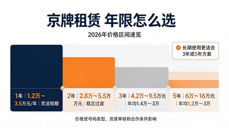 车辆检测